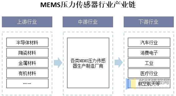 游戏专题 第13页